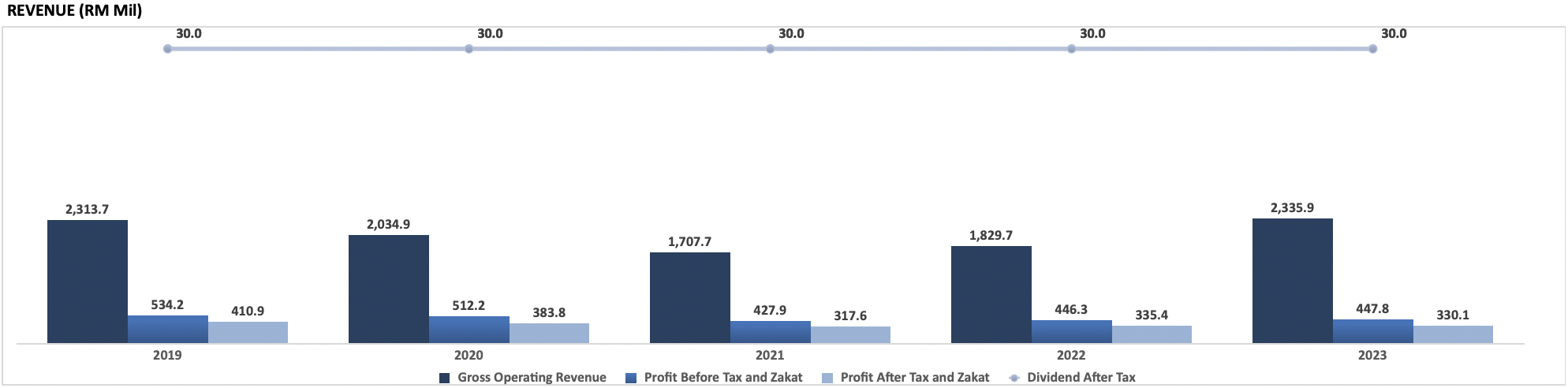 CHB-revenue-2023.png 