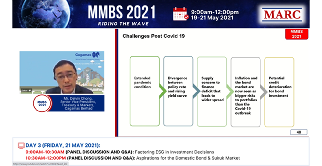 MARC Malaysian Bond &amp; Sukuk Conference 2021: Riding the Wave