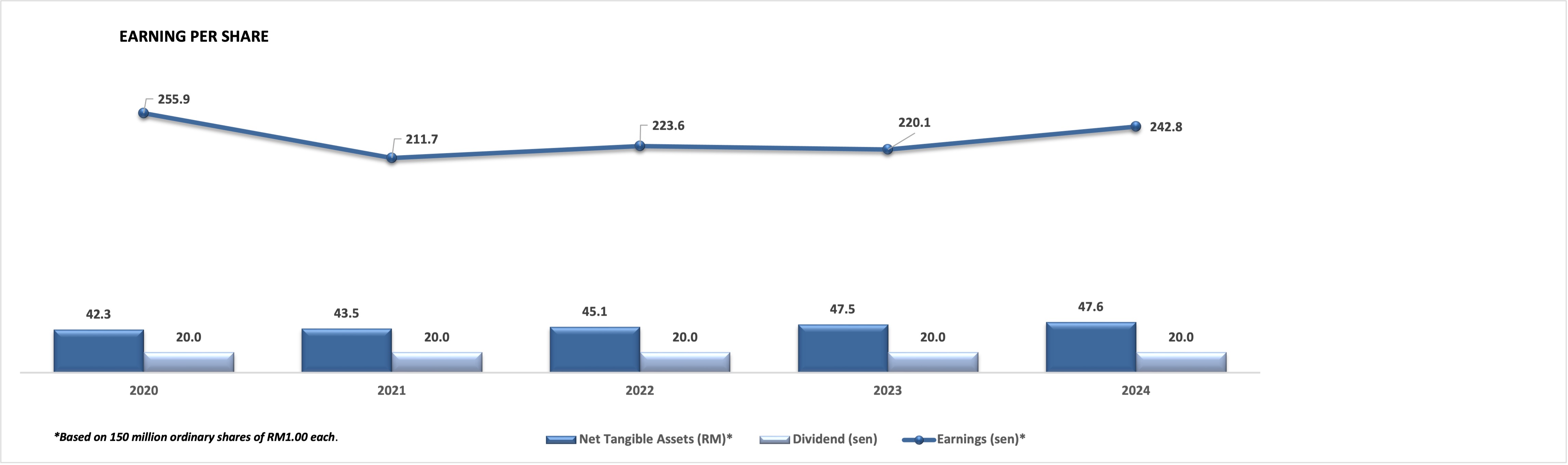 CHB-per-share-2023.png