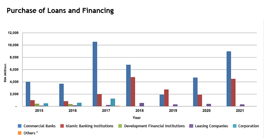 graph-Loans-Debts-2020.jpg