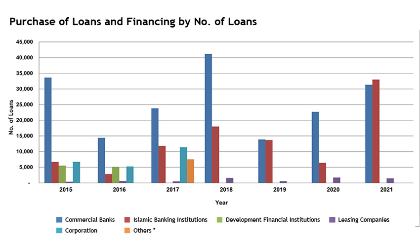 graph-Loans-Debts-2020.jpg