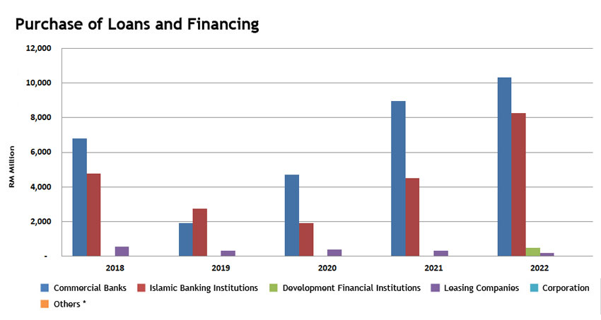 CB-2022-inner-Purchase-Loans-Financing.jpg 