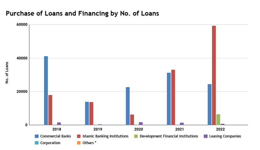CB-2022-inner-Purchase-No-of-Loans.jpg 