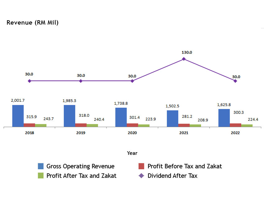 CB-Revenue-inner-2022.jpg