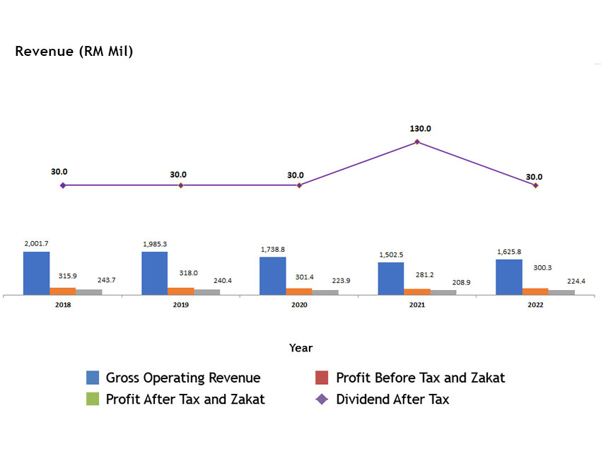 CB-Revenue-inner-2022.jpg