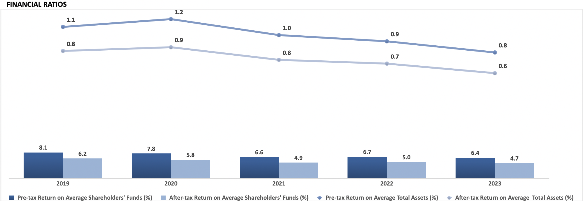 CHB-financial-ratio-2023.png 