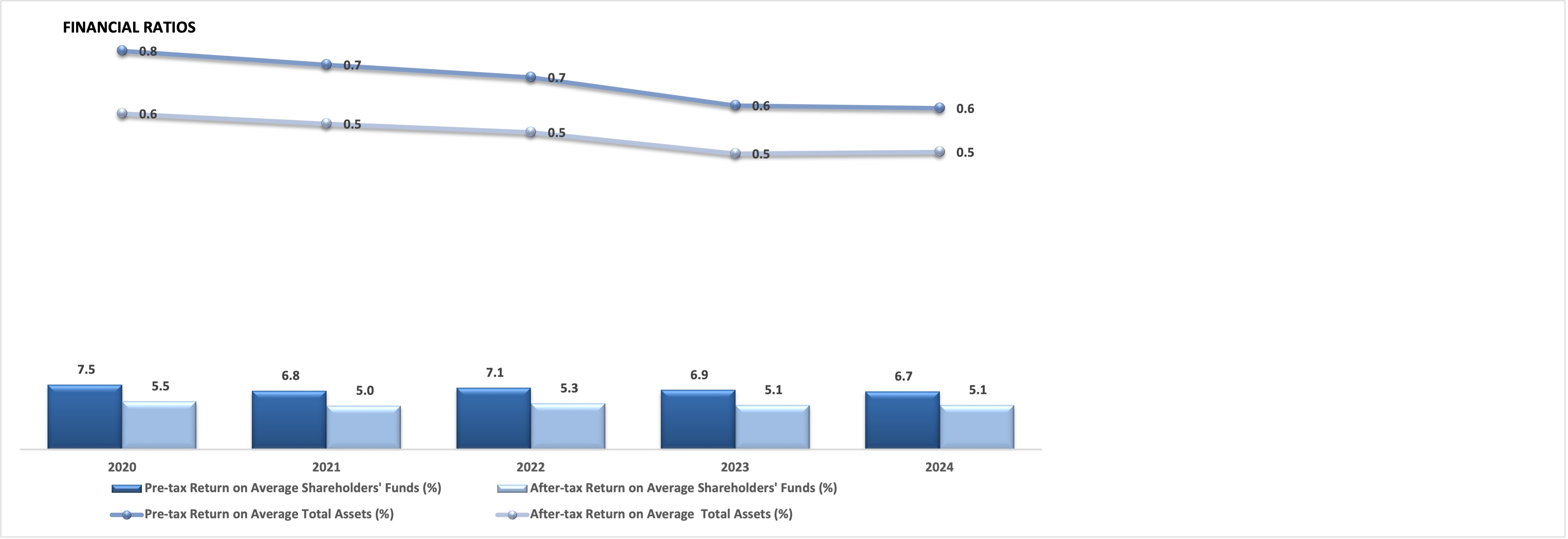 CB-financial-ratio-2023.png 