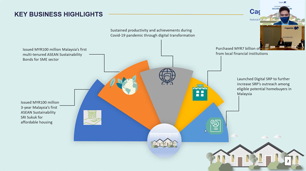 Cagamas Berhad Investor Briefing on the Financial Results for 2020