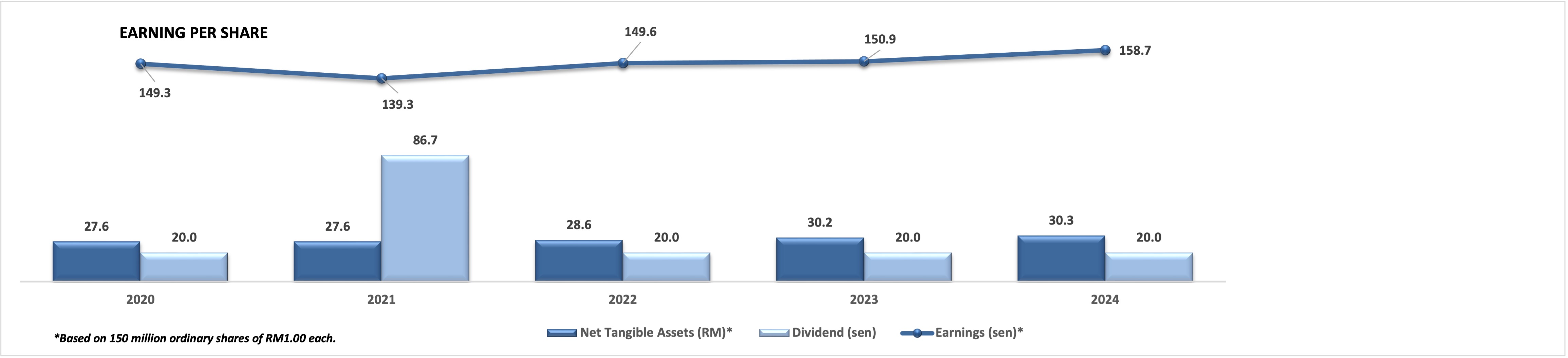 CB-per-share-2023.png