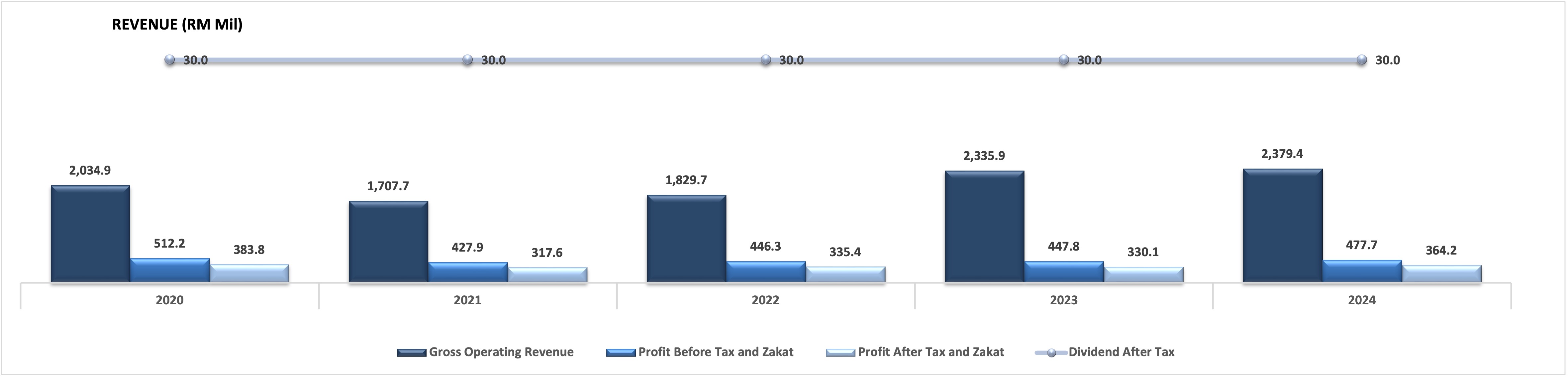 CHB-revenue-2023.png 