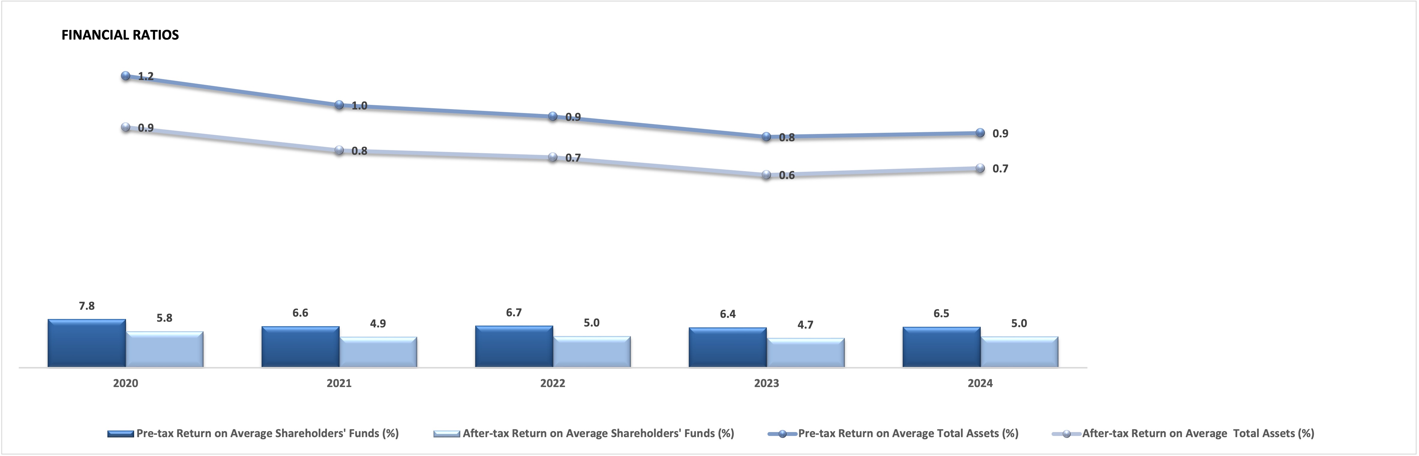 CHB-financial-ratio-2023.png 