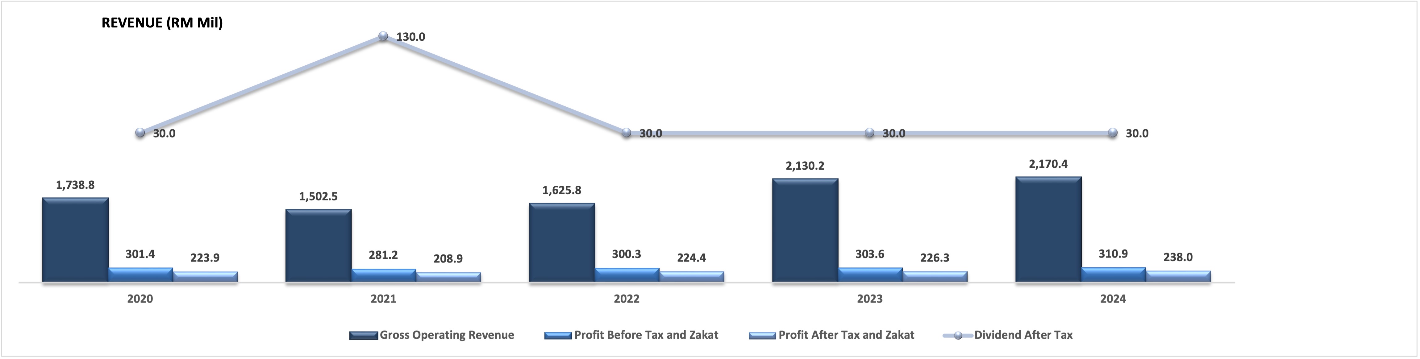 CB-revenue-2023.png