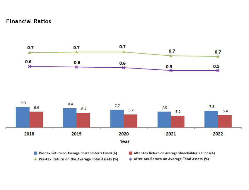 financial-ratios-graph-2022.jpg
