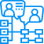 Group Corporate Structure