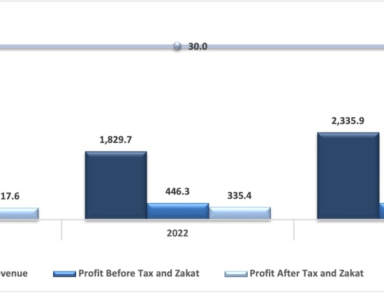 Revenue